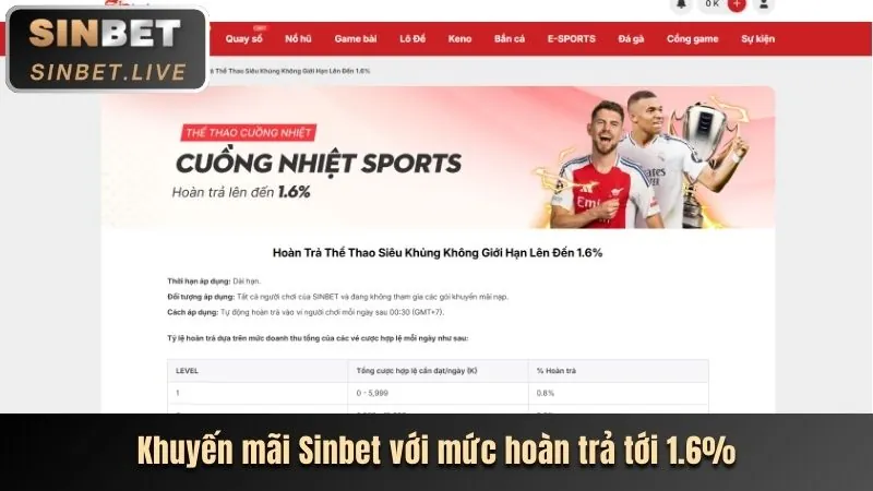 Chương trình hoàn trả hàng ngày cm8812